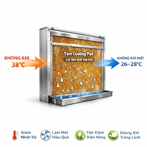 KHUNG COOLING PAD